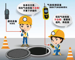 拉孜有限空间操作说明